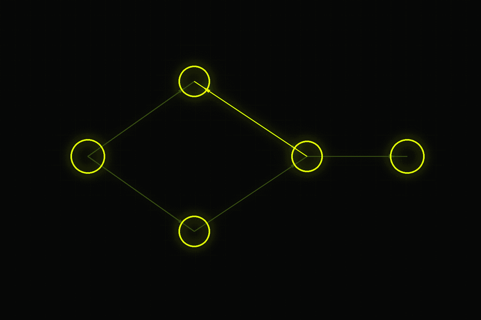 LangGraph - How to Build Production-Ready AI Agent Workflows