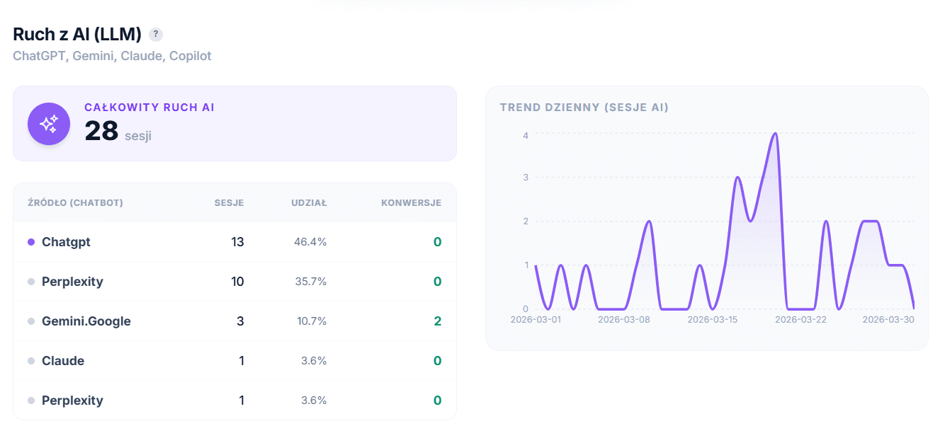Mayko Reports System – Business Intelligence case study screenshot