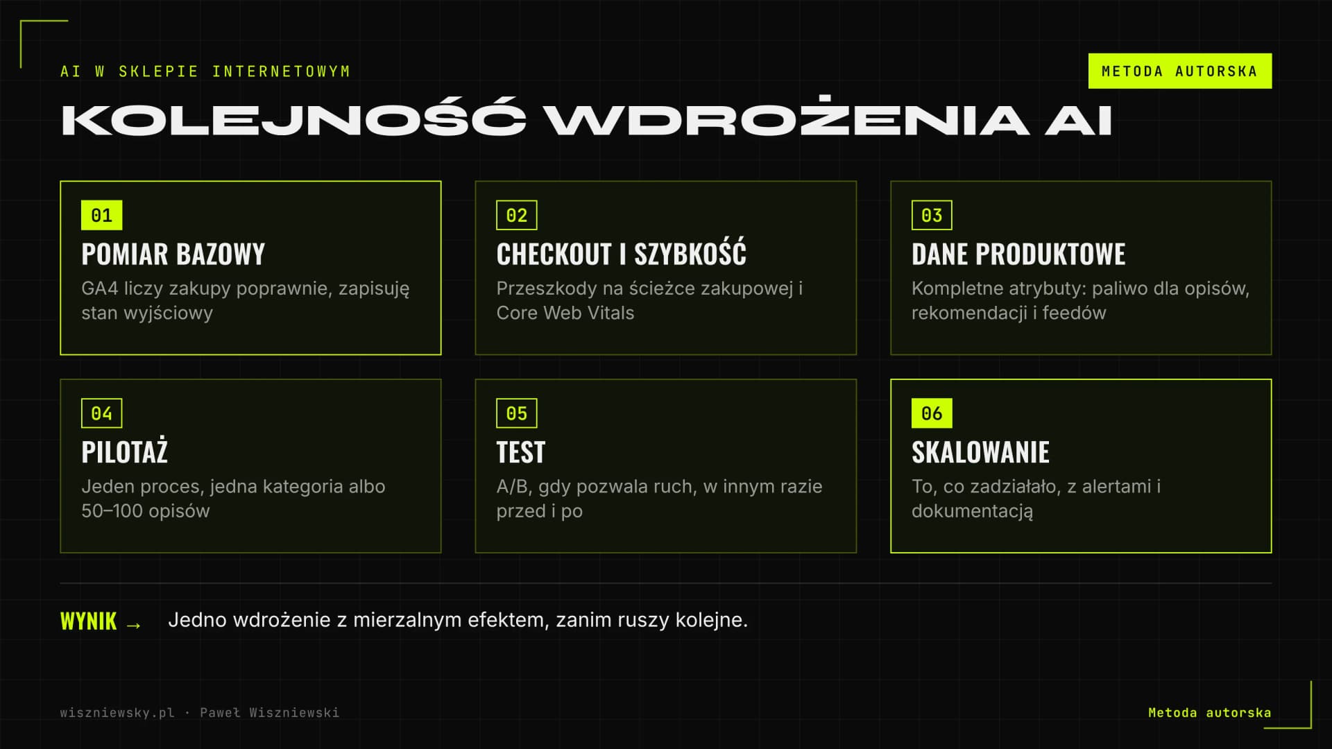 Metoda autorska wdrażania AI w sklepie w sześciu krokach: pomiar bazowy, audyt checkoutu i szybkości, porządek w danych produktowych, pilotaż, test A/B lub porównanie przed i po, skalowanie z monitoringiem